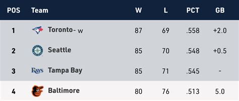 wild card scenarios|wildcard scenarios.